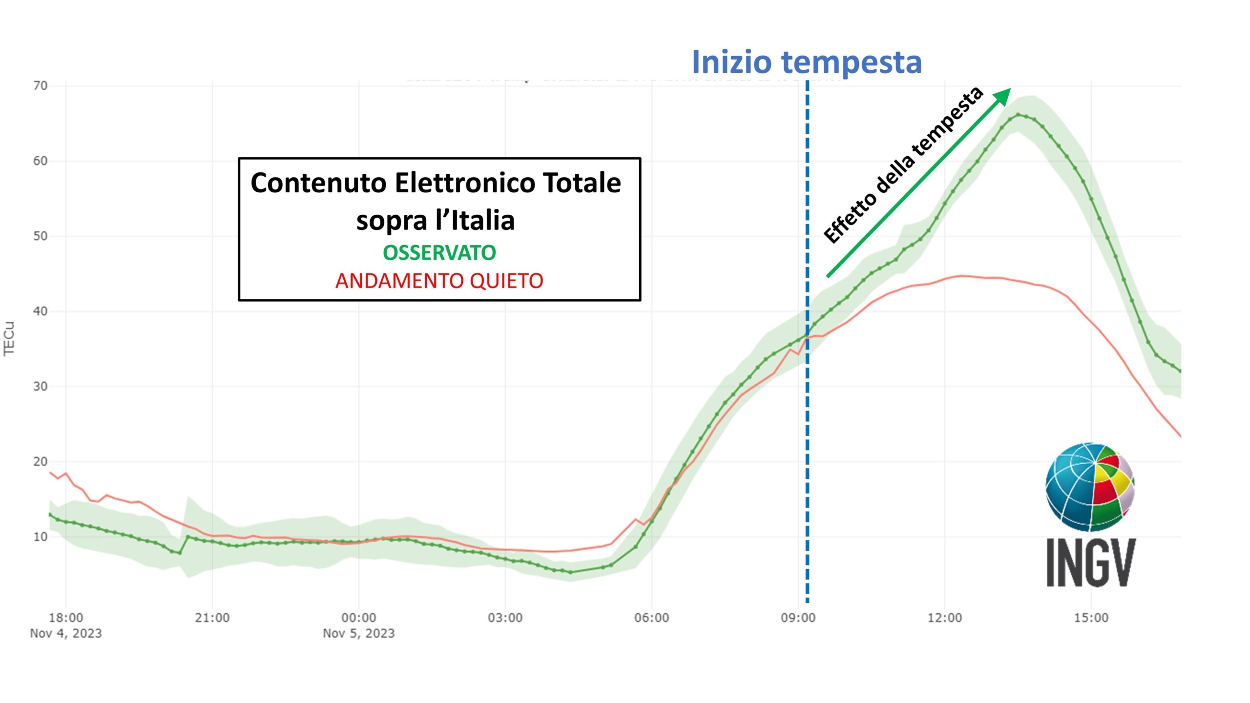 tempesta geomagnetica g3