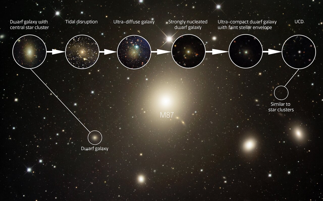 transizione da galassia nana a galassia nana ultracompatta