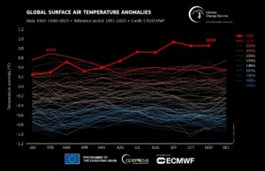clima 2023 caldo anno