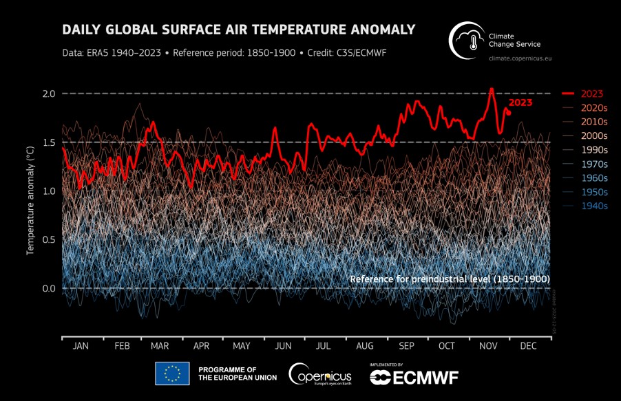 clima novembre