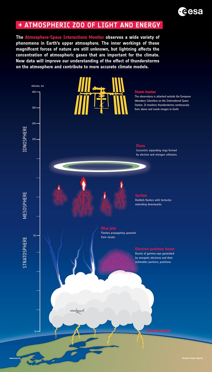 misterioso fenomeno sprite rosso stazione spaziale