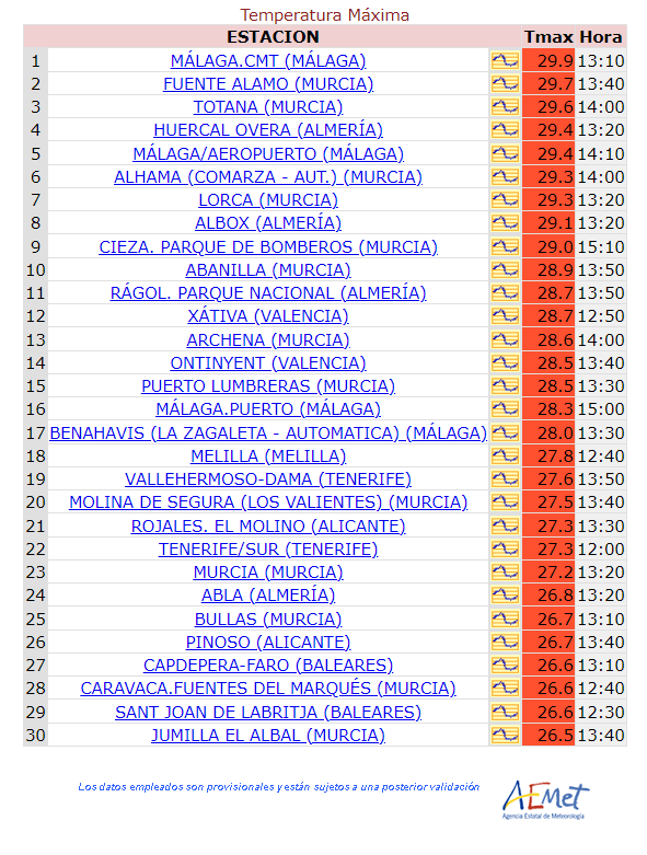 temperature massime spagna 12 dicembre