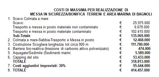 bagnoli