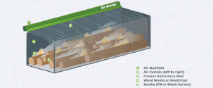 BioCharger