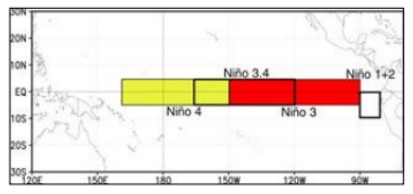 El Niño