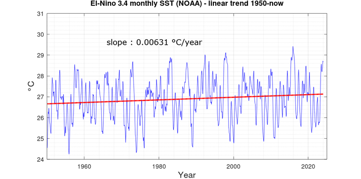 El Niño