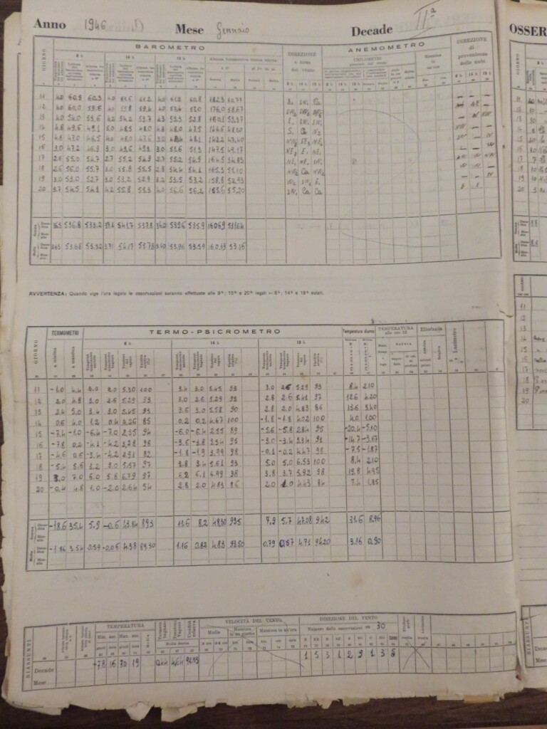 Osservatorio meteorologico di Montevergine