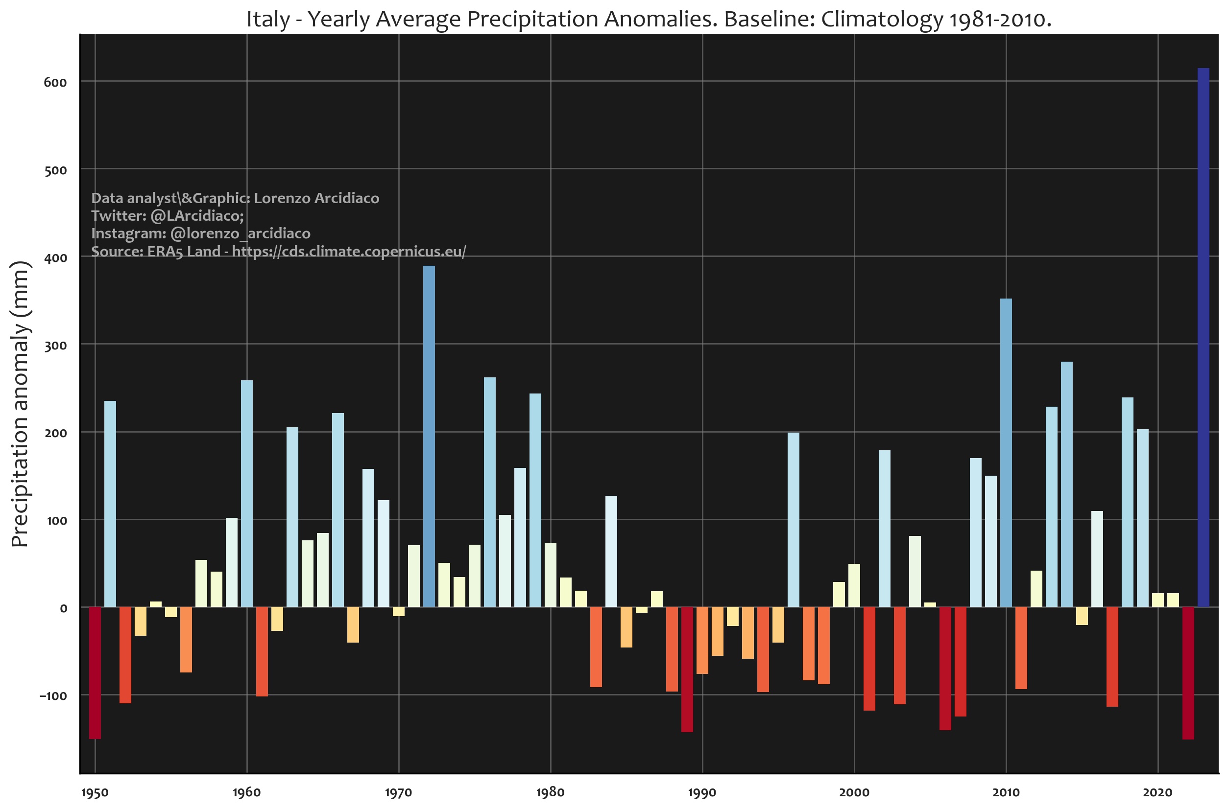 clima italia anomalie pluviometriche
