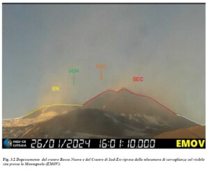 degassamento etna 26 gennaio 2024