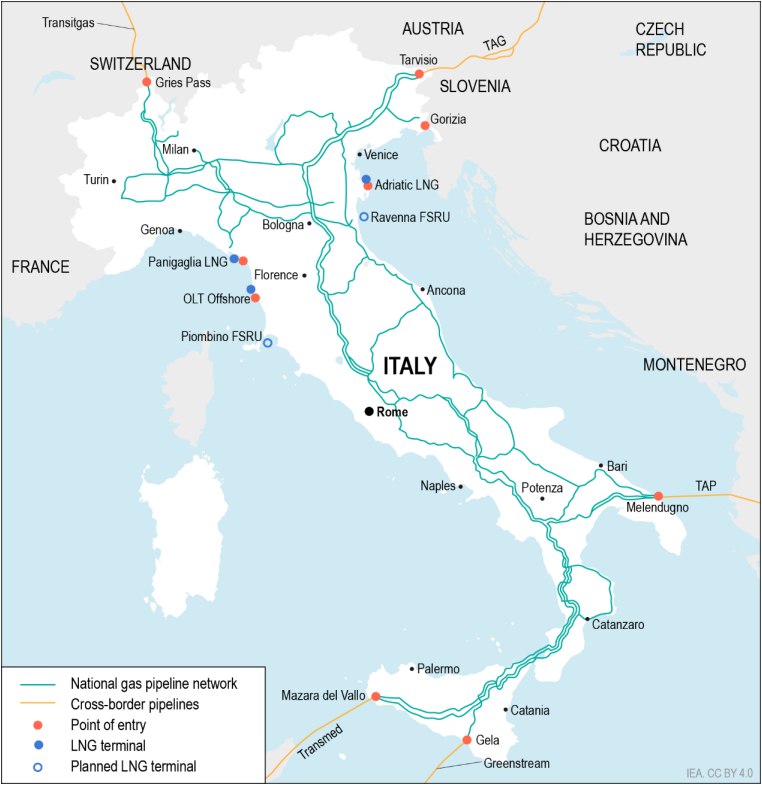 gas italia