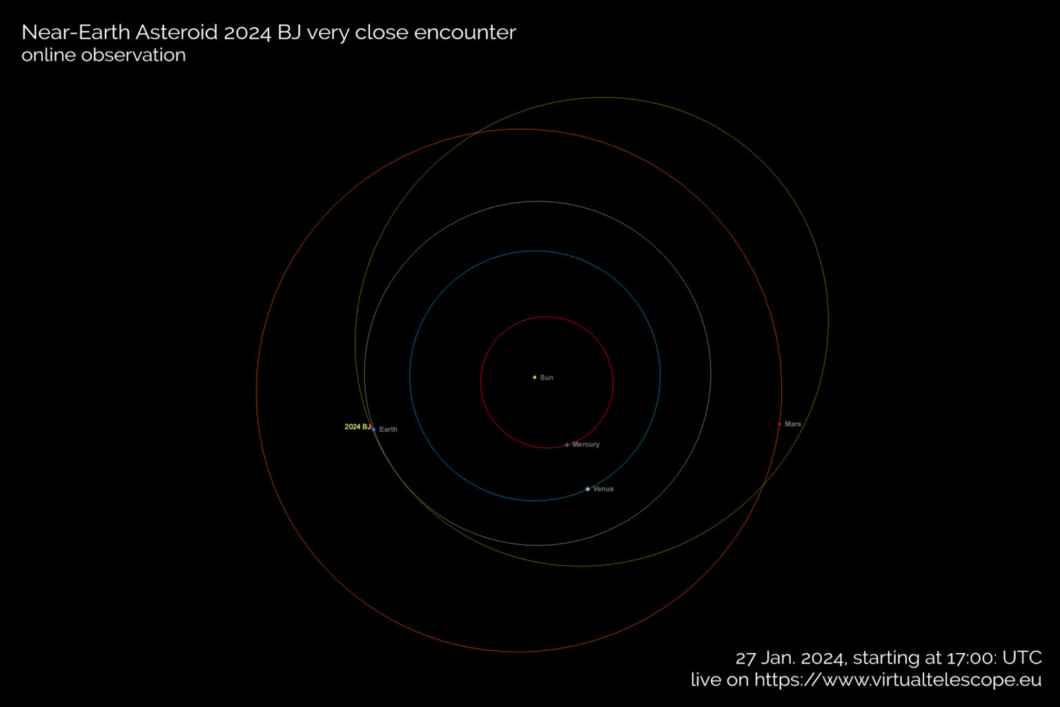passaggio asteroide 27 gennaio