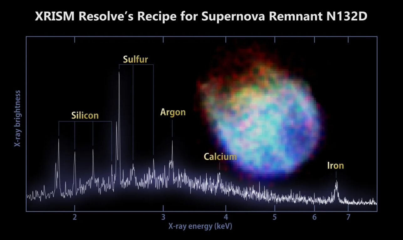 spettro resti supernova N132D missione XRISM