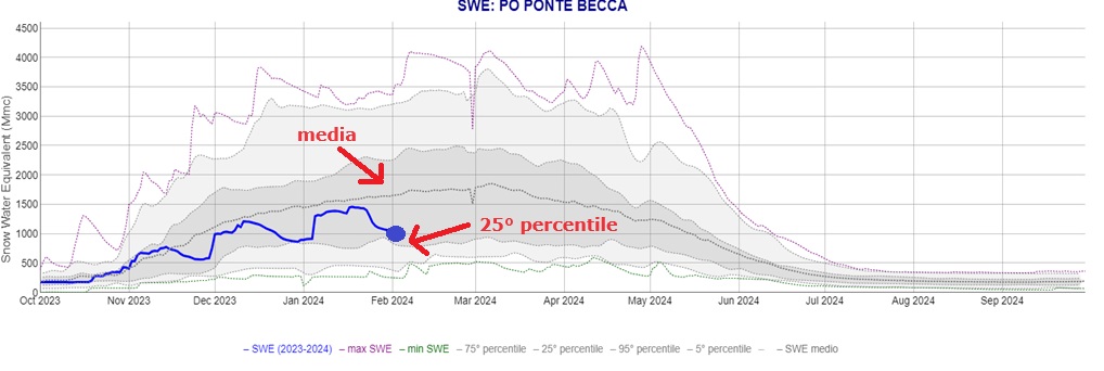 Snow Water Equivalent po metà inverno 2023-2024