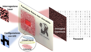 materiali password