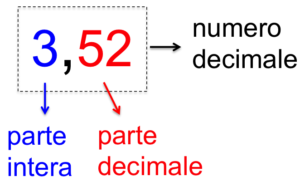numeri decimali