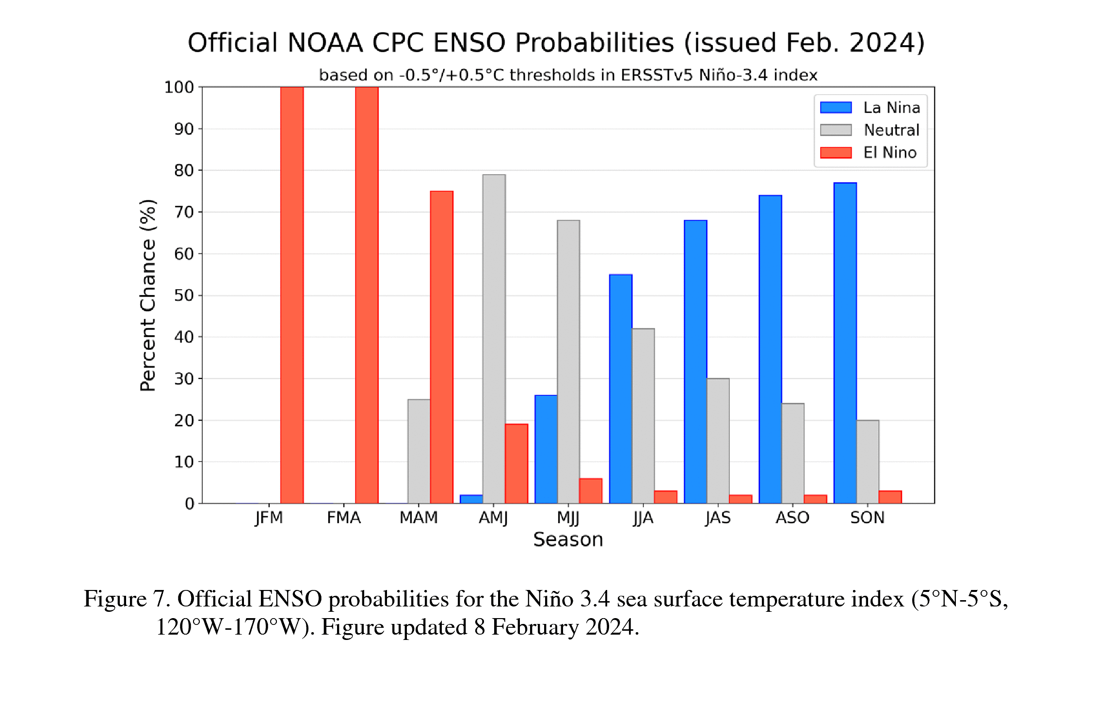 previsioni La Niña estate 2024 (2)