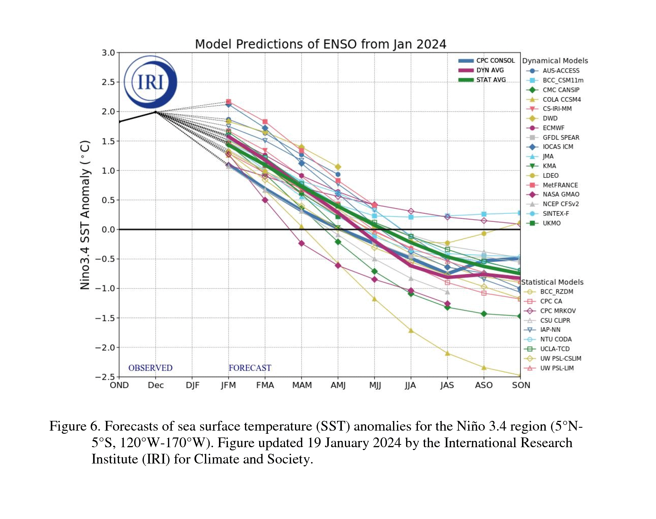 previsioni La Niña estate 2024