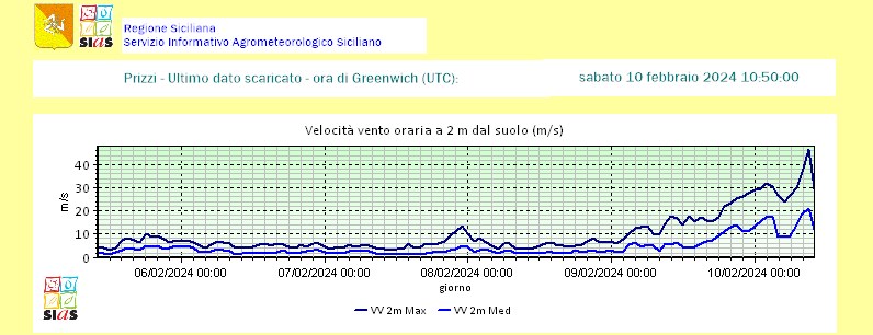 vento forte sicilia prizzi