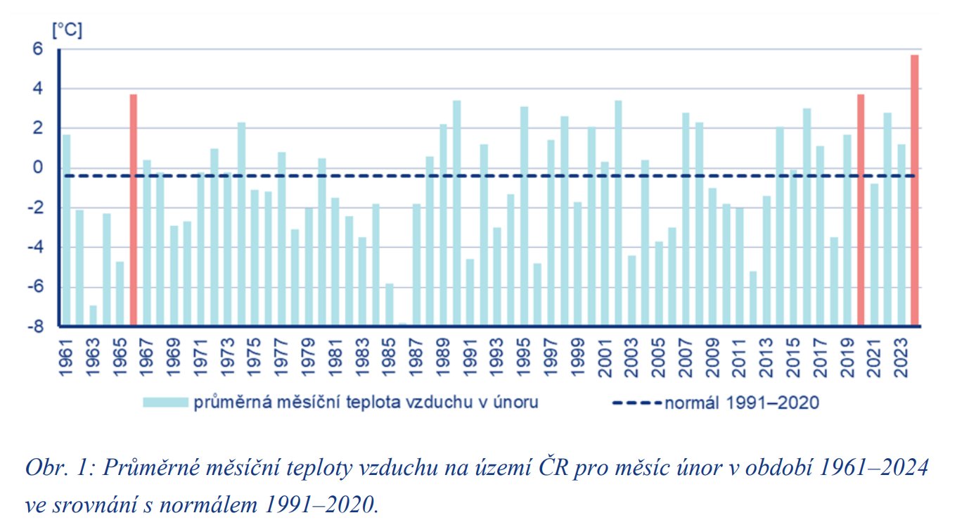 anomalia caldo febbraio 2024 repubblica ceca