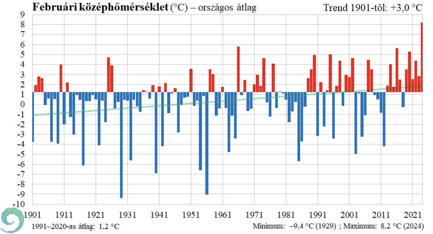anomalia caldo febbraio 2024 ungheria
