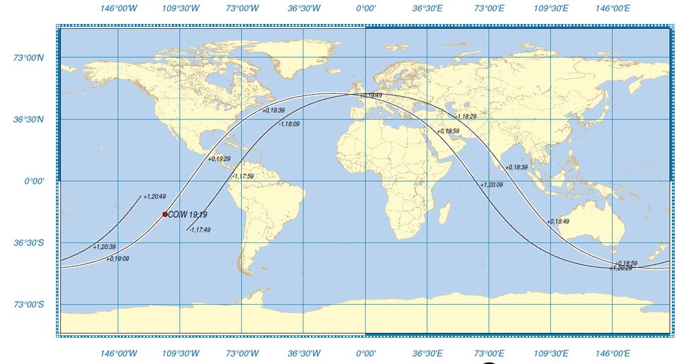 batterie stazione spaziale