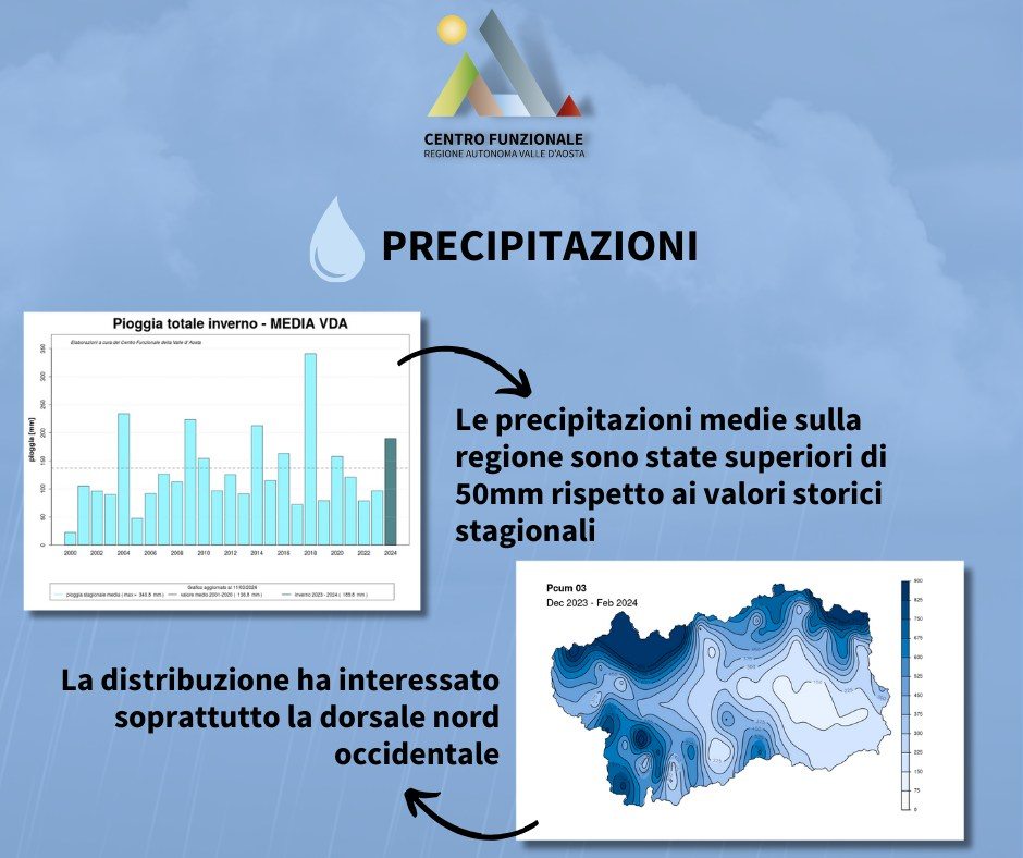 clima valle d'aosta inverno meteo