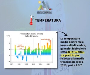 clima valle d'aosta inverno meteo