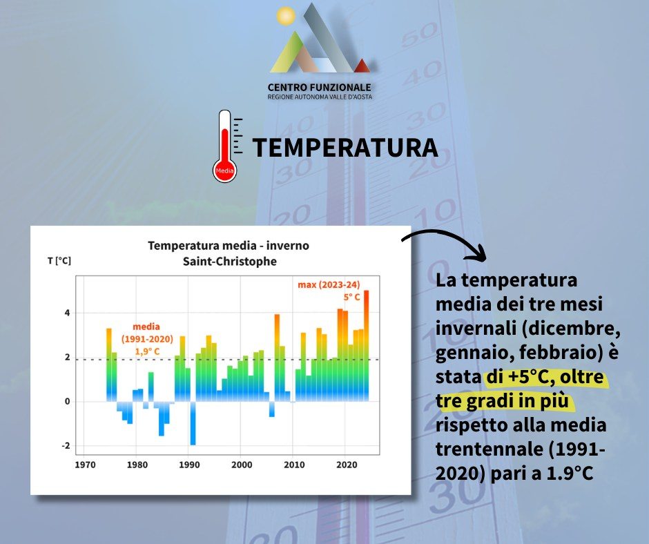 clima valle d'aosta inverno meteo