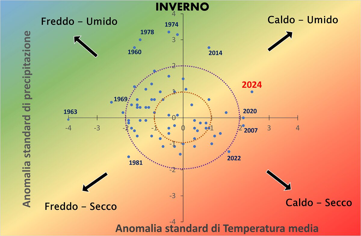 grafico piemonte