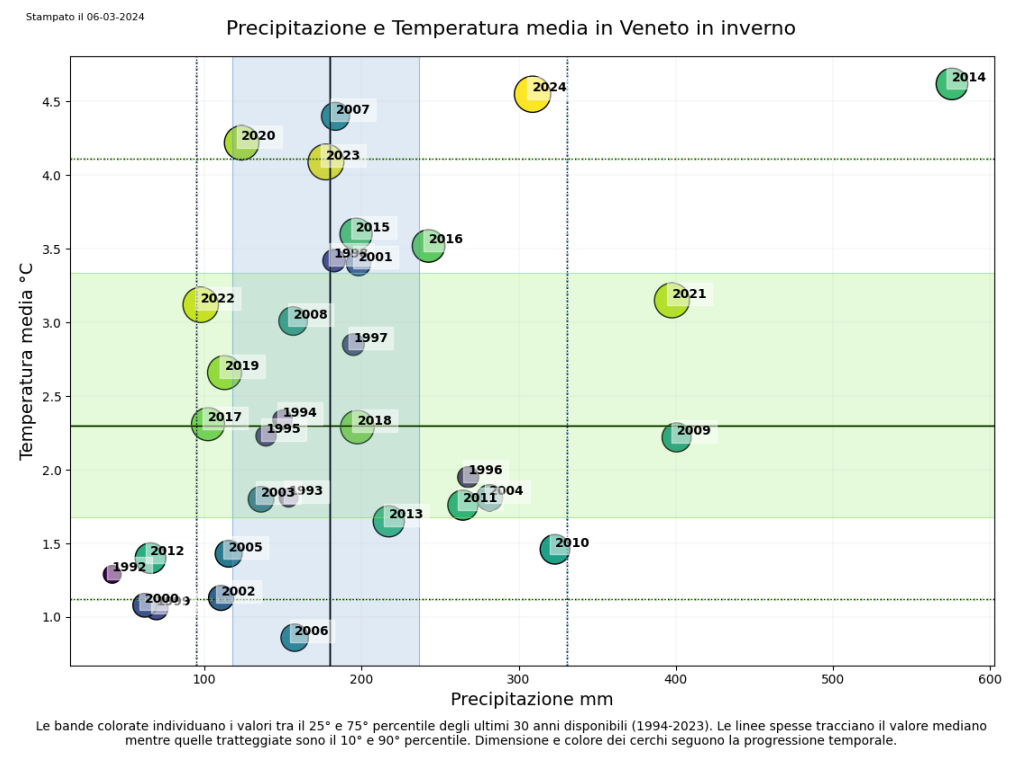 inverno 2023-2024 veneto (2)