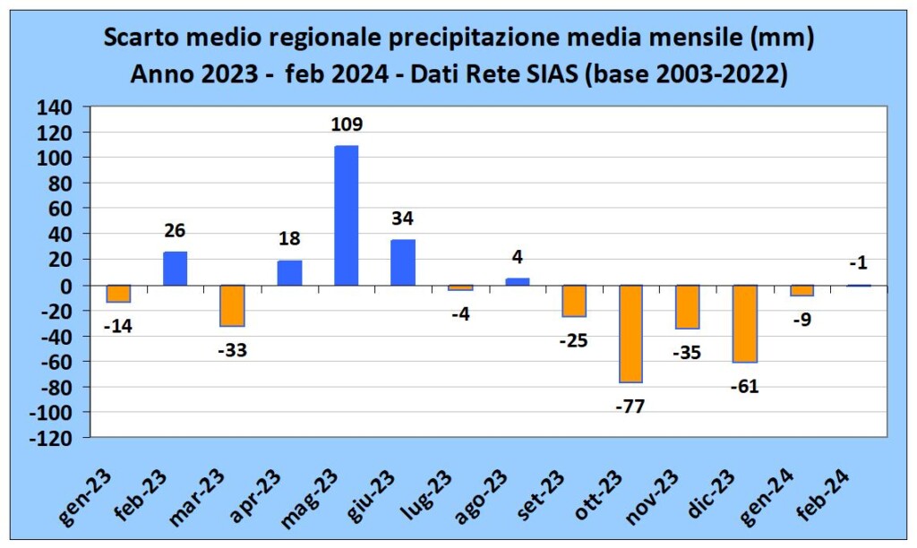 meteo clima piogge sicilia febbraio