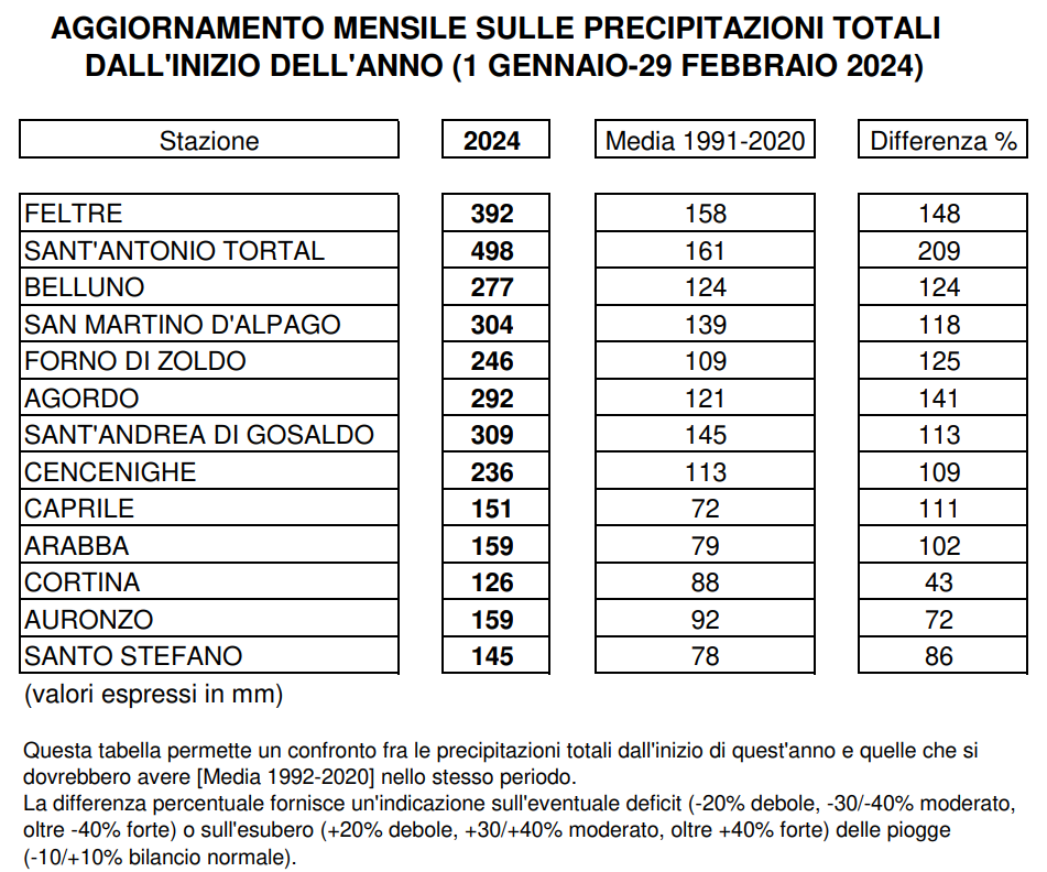 piogge belluno febbraio 2024