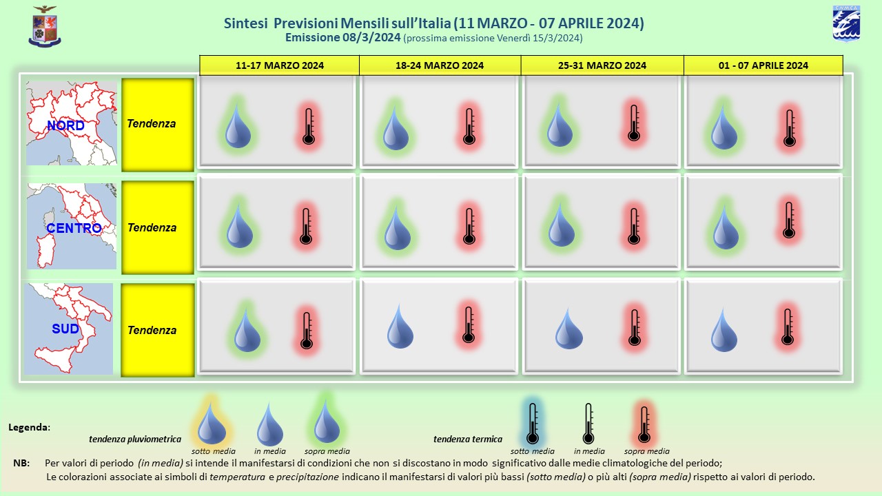 previsioni meteo mensili aeronautica militare fino 7 aprile
