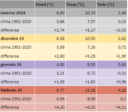 temperature caldo emilia romagna