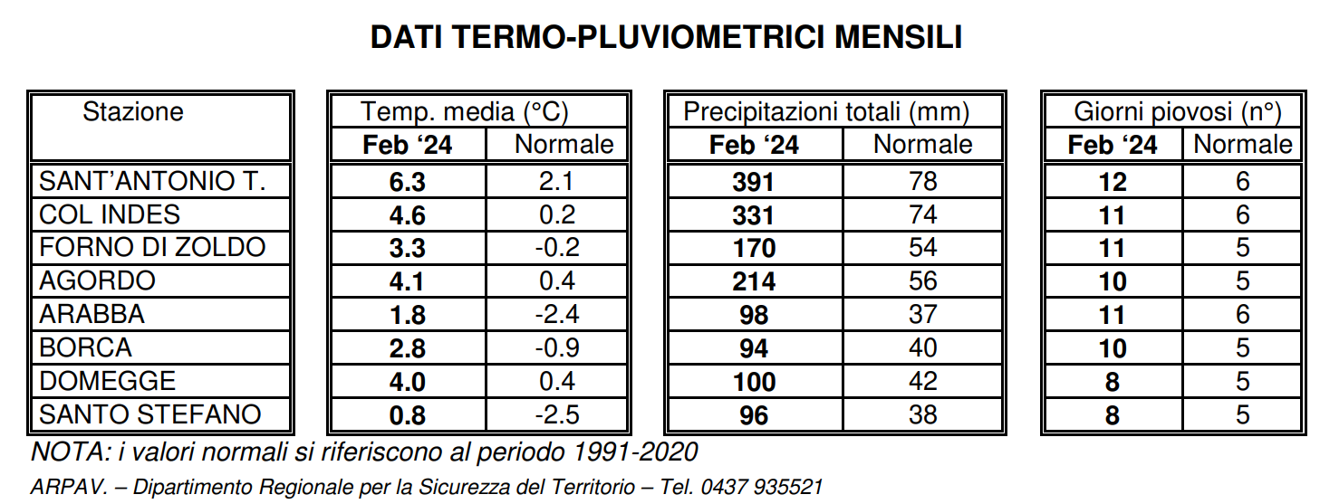 temperature piogge belluno febbraio 2024