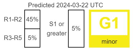 tempesta geomagnetica 21 22 marzo