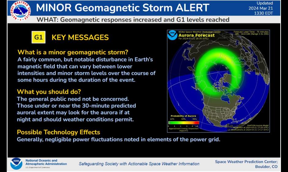 tempesta geomagnetica 21 22 marzo
