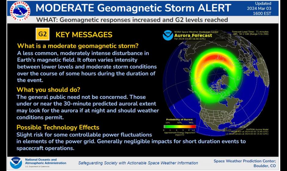 tempesta geomagnetica g2