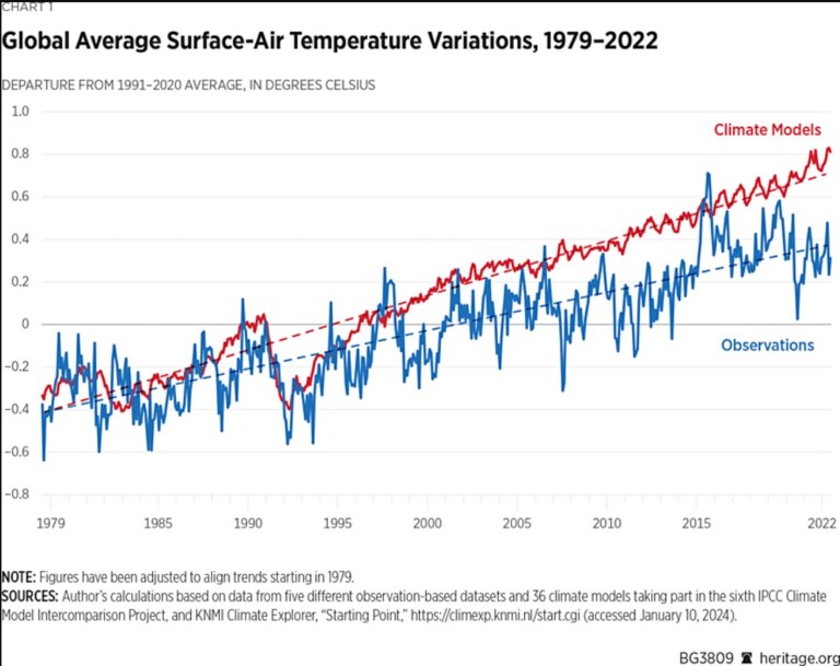 variazioni temperatura globale 1979-2022