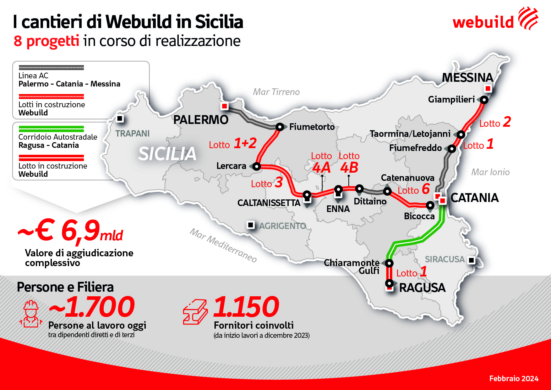 Non Solo Il Ponte In Sicilia 200km Di Ferrovie E Nuove Autostrade Non Solo Il Ponte In Sicilia 200km Di Ferrovie E Nuove Autostrade