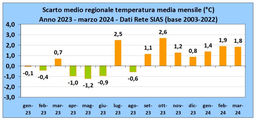 clima caldo sicilia sias marzo 2024