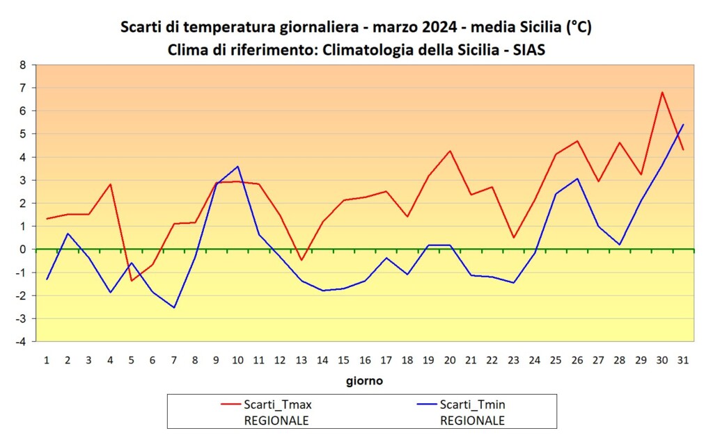 clima caldo sicilia sias marzo 2024
