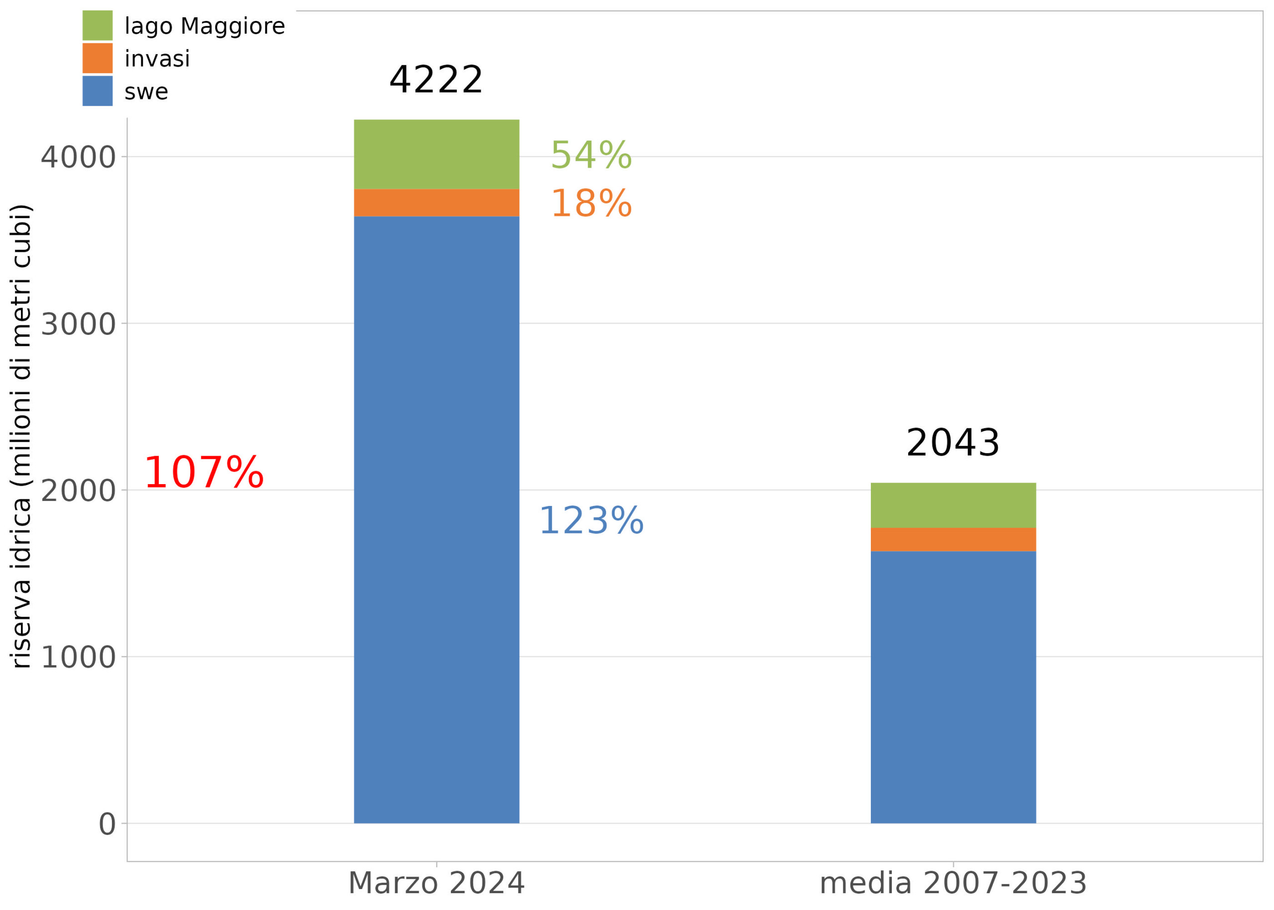 clima marzo piemonte
