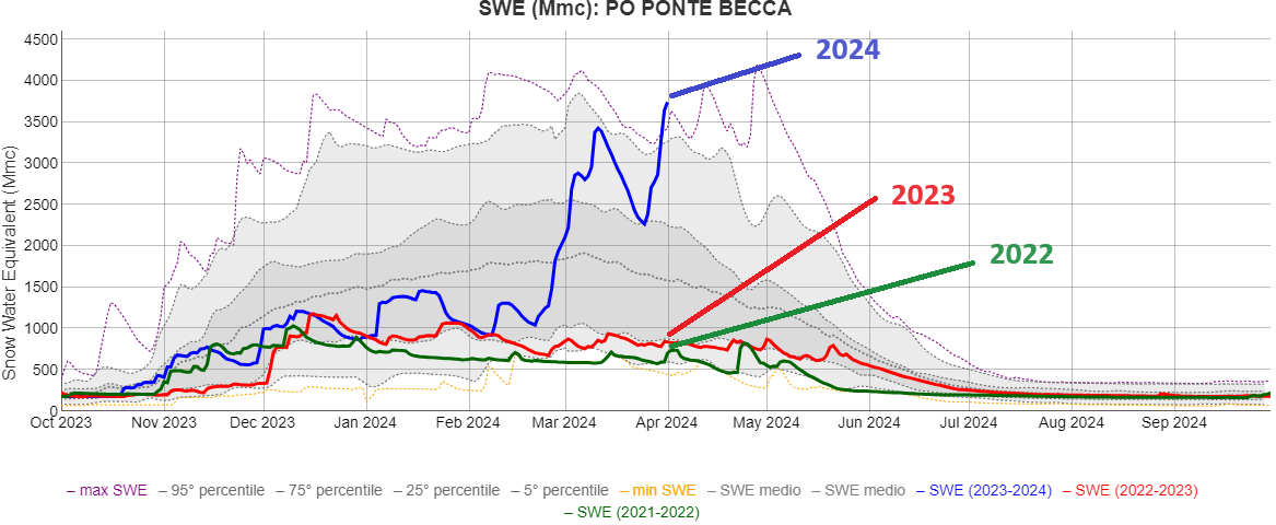 clima marzo piemonte