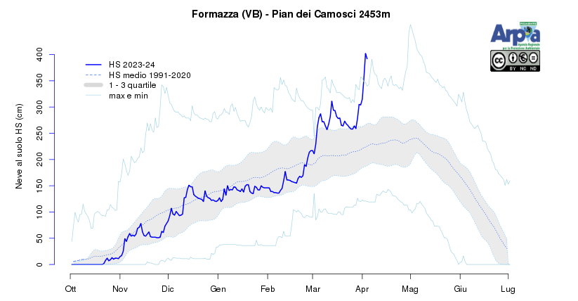 clima marzo piemonte