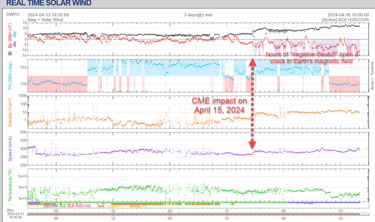 impatto cme tempesta geomagnetica