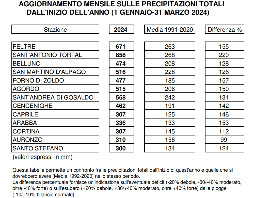 piogge belluno marzo 2024