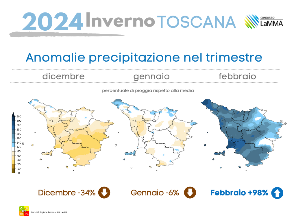 piogge toscana inverno 2023-2024