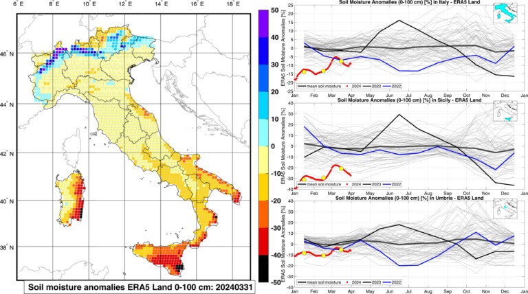siccità italia aprile 2024