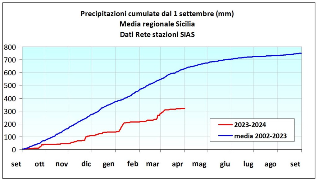 temperature precipitazioni sicilia marzo sias
